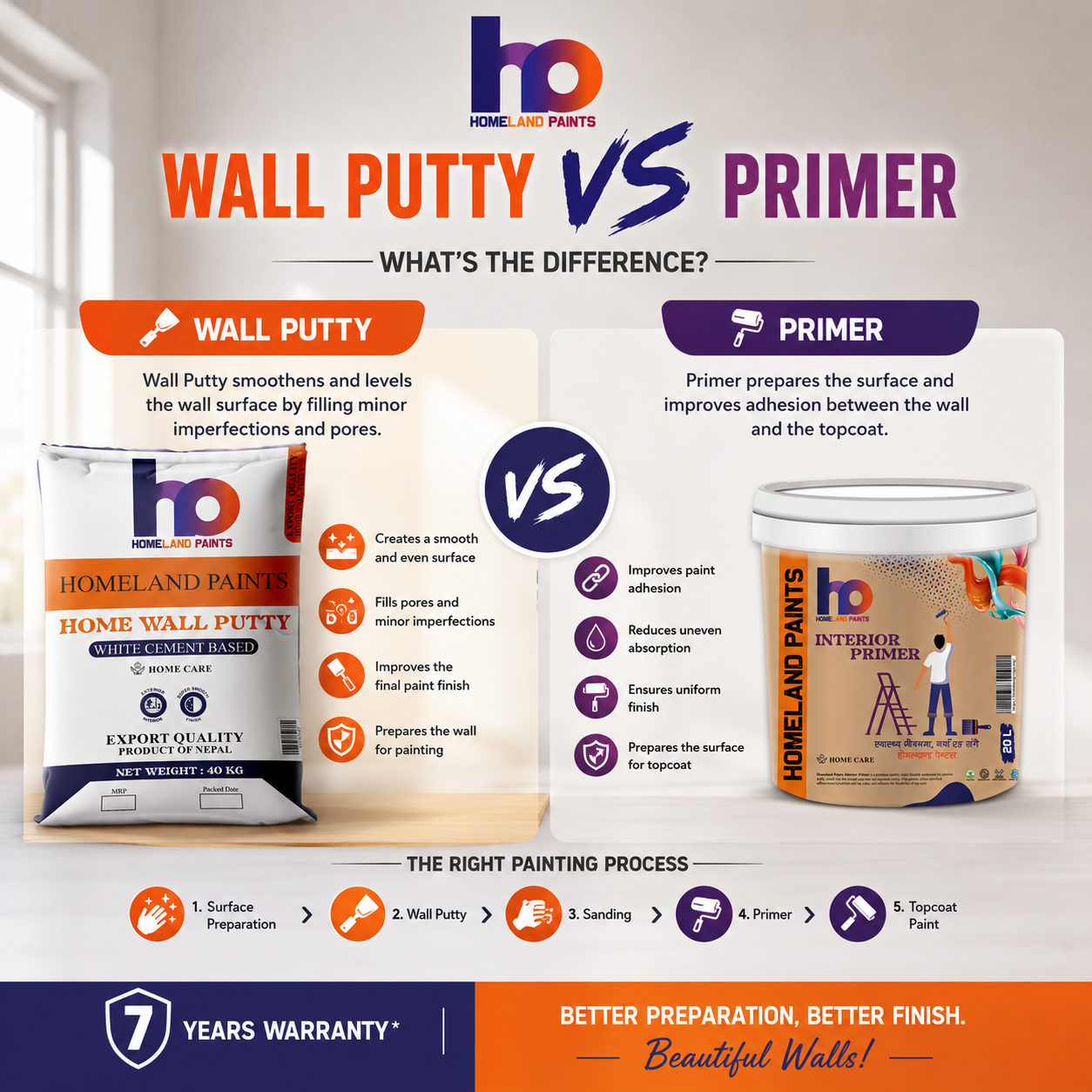 Wall Putty vs Primer: What’s the Difference?